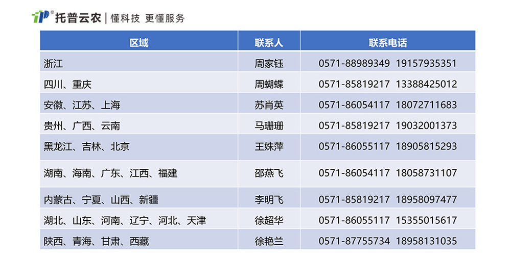 《推動大規模設備更新和消費品以舊換新行動方案》農業科研儀器清單