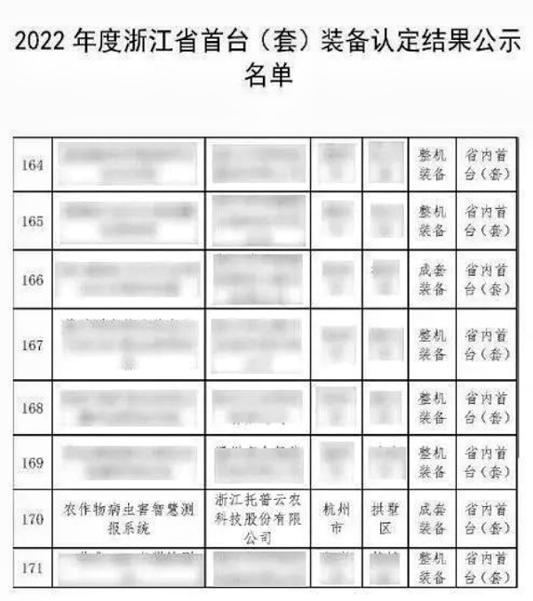 全體農業科研人員注意了！最新方案發布，托普云農助力技術創新